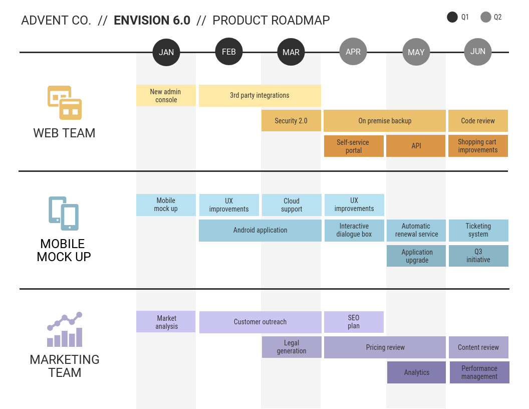 7 Steps for Planning a Successful Product Launch with a Roadmap (2022)